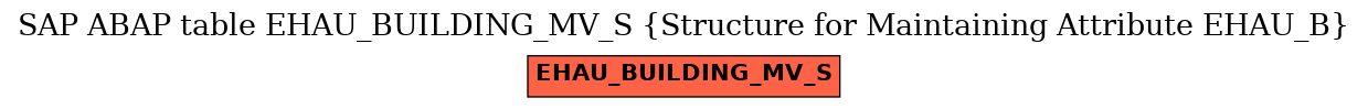 E-R Diagram for table EHAU_BUILDING_MV_S (Structure for Maintaining Attribute EHAU_B)