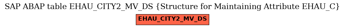 E-R Diagram for table EHAU_CITY2_MV_DS (Structure for Maintaining Attribute EHAU_C)