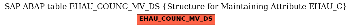 E-R Diagram for table EHAU_COUNC_MV_DS (Structure for Maintaining Attribute EHAU_C)