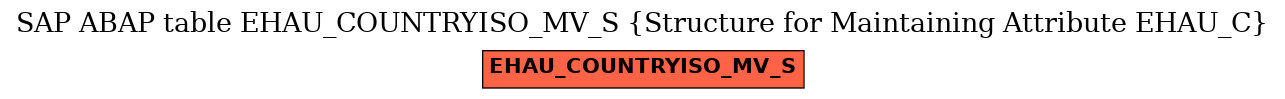 E-R Diagram for table EHAU_COUNTRYISO_MV_S (Structure for Maintaining Attribute EHAU_C)