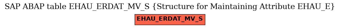 E-R Diagram for table EHAU_ERDAT_MV_S (Structure for Maintaining Attribute EHAU_E)