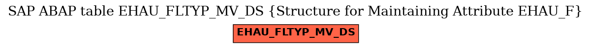 E-R Diagram for table EHAU_FLTYP_MV_DS (Structure for Maintaining Attribute EHAU_F)
