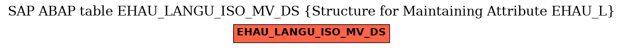 E-R Diagram for table EHAU_LANGU_ISO_MV_DS (Structure for Maintaining Attribute EHAU_L)