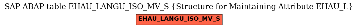 E-R Diagram for table EHAU_LANGU_ISO_MV_S (Structure for Maintaining Attribute EHAU_L)