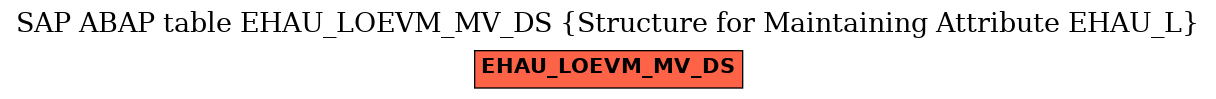 E-R Diagram for table EHAU_LOEVM_MV_DS (Structure for Maintaining Attribute EHAU_L)