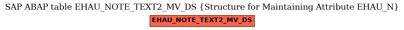 E-R Diagram for table EHAU_NOTE_TEXT2_MV_DS (Structure for Maintaining Attribute EHAU_N)