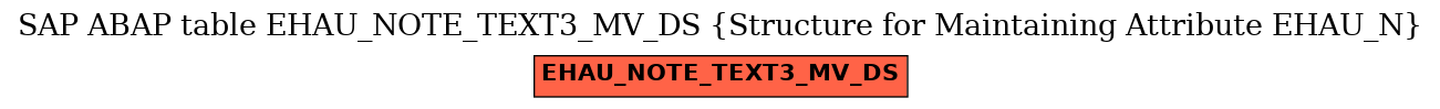 E-R Diagram for table EHAU_NOTE_TEXT3_MV_DS (Structure for Maintaining Attribute EHAU_N)