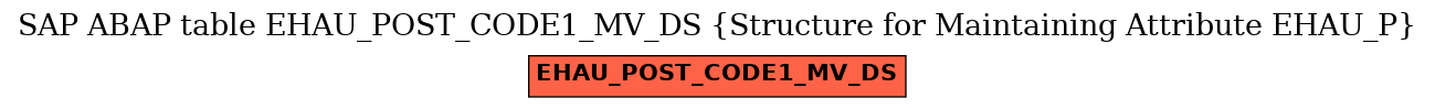 E-R Diagram for table EHAU_POST_CODE1_MV_DS (Structure for Maintaining Attribute EHAU_P)