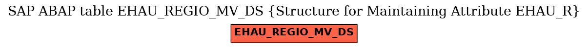 E-R Diagram for table EHAU_REGIO_MV_DS (Structure for Maintaining Attribute EHAU_R)