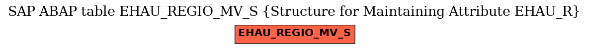 E-R Diagram for table EHAU_REGIO_MV_S (Structure for Maintaining Attribute EHAU_R)