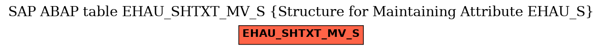 E-R Diagram for table EHAU_SHTXT_MV_S (Structure for Maintaining Attribute EHAU_S)