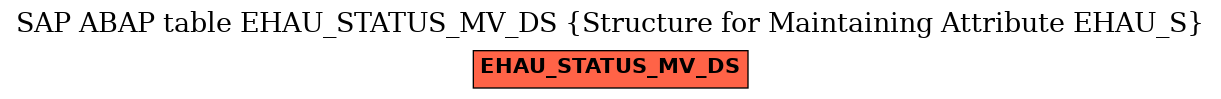 E-R Diagram for table EHAU_STATUS_MV_DS (Structure for Maintaining Attribute EHAU_S)