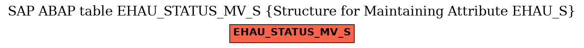 E-R Diagram for table EHAU_STATUS_MV_S (Structure for Maintaining Attribute EHAU_S)