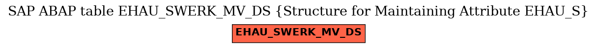 E-R Diagram for table EHAU_SWERK_MV_DS (Structure for Maintaining Attribute EHAU_S)