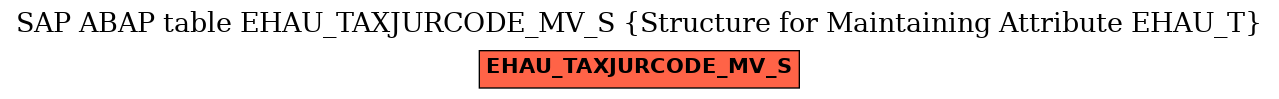 E-R Diagram for table EHAU_TAXJURCODE_MV_S (Structure for Maintaining Attribute EHAU_T)