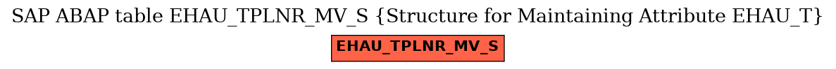 E-R Diagram for table EHAU_TPLNR_MV_S (Structure for Maintaining Attribute EHAU_T)