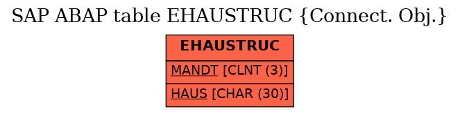 E-R Diagram for table EHAUSTRUC (Connect. Obj.)