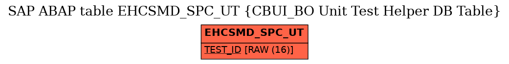 E-R Diagram for table EHCSMD_SPC_UT (CBUI_BO Unit Test Helper DB Table)