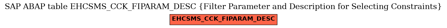 E-R Diagram for table EHCSMS_CCK_FIPARAM_DESC (Filter Parameter and Description for Selecting Constraints)