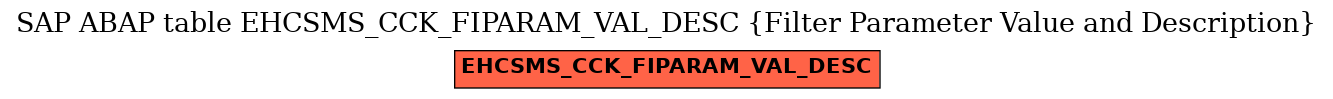 E-R Diagram for table EHCSMS_CCK_FIPARAM_VAL_DESC (Filter Parameter Value and Description)