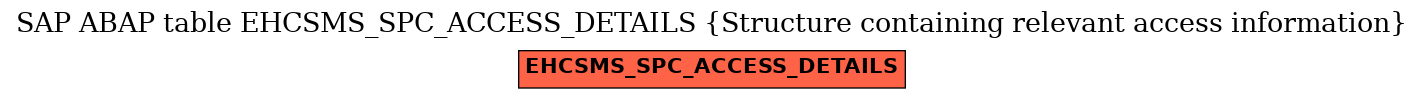 E-R Diagram for table EHCSMS_SPC_ACCESS_DETAILS (Structure containing relevant access information)