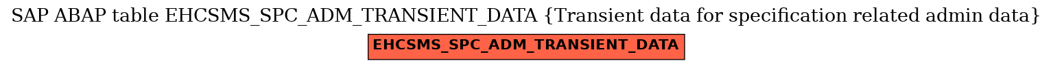 E-R Diagram for table EHCSMS_SPC_ADM_TRANSIENT_DATA (Transient data for specification related admin data)