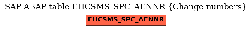 E-R Diagram for table EHCSMS_SPC_AENNR (Change numbers)