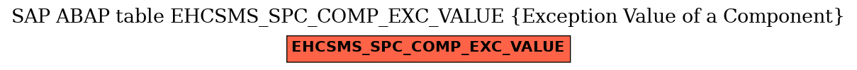 E-R Diagram for table EHCSMS_SPC_COMP_EXC_VALUE (Exception Value of a Component)