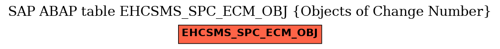 E-R Diagram for table EHCSMS_SPC_ECM_OBJ (Objects of Change Number)