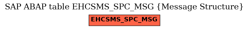 E-R Diagram for table EHCSMS_SPC_MSG (Message Structure)