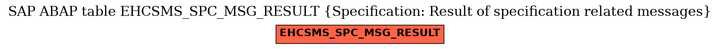 E-R Diagram for table EHCSMS_SPC_MSG_RESULT (Specification: Result of specification related messages)