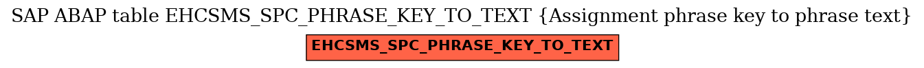 E-R Diagram for table EHCSMS_SPC_PHRASE_KEY_TO_TEXT (Assignment phrase key to phrase text)