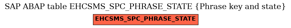 E-R Diagram for table EHCSMS_SPC_PHRASE_STATE (Phrase key and state)