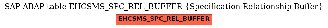 E-R Diagram for table EHCSMS_SPC_REL_BUFFER (Specification Relationship Buffer)