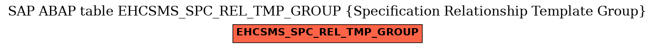 E-R Diagram for table EHCSMS_SPC_REL_TMP_GROUP (Specification Relationship Template Group)