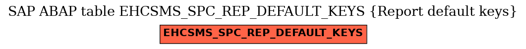 E-R Diagram for table EHCSMS_SPC_REP_DEFAULT_KEYS (Report default keys)