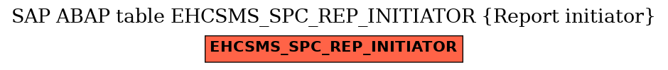 E-R Diagram for table EHCSMS_SPC_REP_INITIATOR (Report initiator)