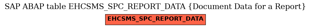 E-R Diagram for table EHCSMS_SPC_REPORT_DATA (Document Data for a Report)