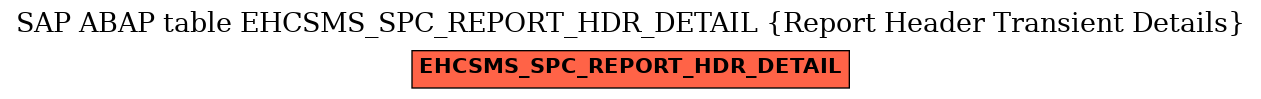 E-R Diagram for table EHCSMS_SPC_REPORT_HDR_DETAIL (Report Header Transient Details)