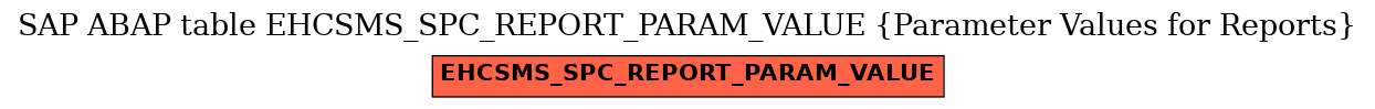 E-R Diagram for table EHCSMS_SPC_REPORT_PARAM_VALUE (Parameter Values for Reports)