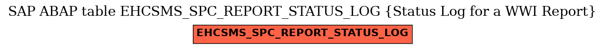 E-R Diagram for table EHCSMS_SPC_REPORT_STATUS_LOG (Status Log for a WWI Report)