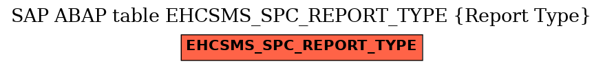 E-R Diagram for table EHCSMS_SPC_REPORT_TYPE (Report Type)