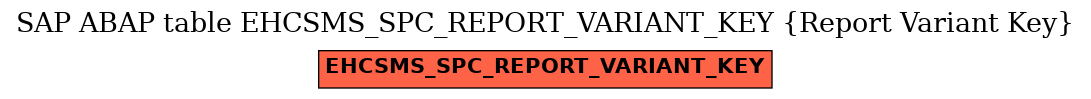 E-R Diagram for table EHCSMS_SPC_REPORT_VARIANT_KEY (Report Variant Key)