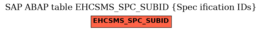 E-R Diagram for table EHCSMS_SPC_SUBID (Spec ification IDs)