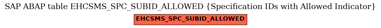 E-R Diagram for table EHCSMS_SPC_SUBID_ALLOWED (Specification IDs with Allowed Indicator)