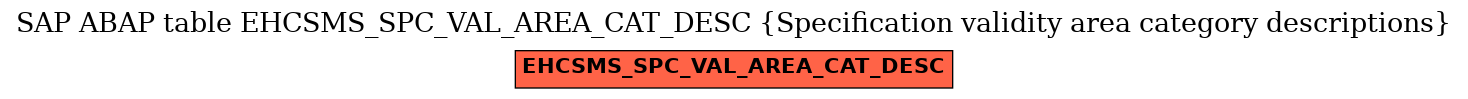 E-R Diagram for table EHCSMS_SPC_VAL_AREA_CAT_DESC (Specification validity area category descriptions)