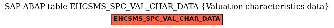 E-R Diagram for table EHCSMS_SPC_VAL_CHAR_DATA (Valuation characteristics data)