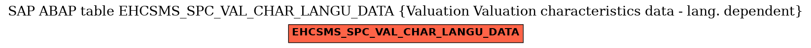 E-R Diagram for table EHCSMS_SPC_VAL_CHAR_LANGU_DATA (Valuation Valuation characteristics data - lang. dependent)