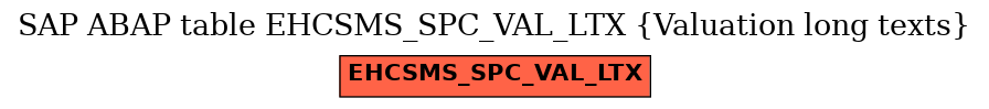 E-R Diagram for table EHCSMS_SPC_VAL_LTX (Valuation long texts)