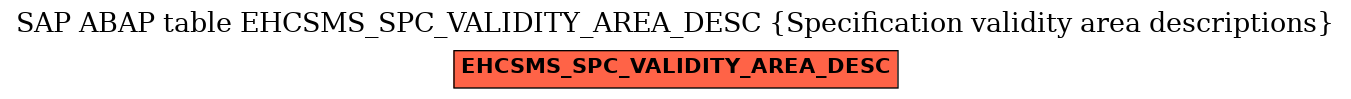 E-R Diagram for table EHCSMS_SPC_VALIDITY_AREA_DESC (Specification validity area descriptions)